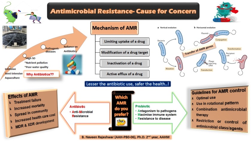 Report-Antimicrobial Resistance in Fish_22 to 24 Nov 2021--29-11-2021